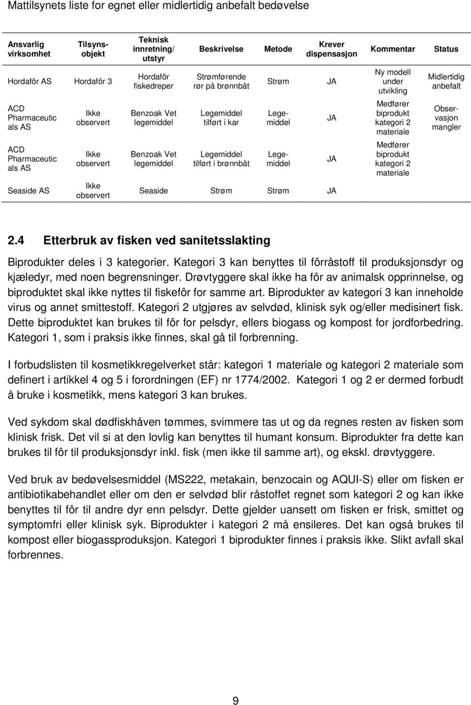 på brønnbåt Legemiddel tilført i kar Legemiddel tilført i brønnbåt Strøm Legemiddel Seaside Strøm Strøm JA JA JA JA Ny modell under utvikling Medfører biprodukt kategori 2 materiale Medfører