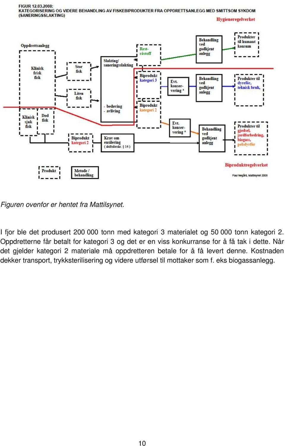 Oppdretterne får betalt for kategori 3 og det er en viss konkurranse for å få tak i dette.