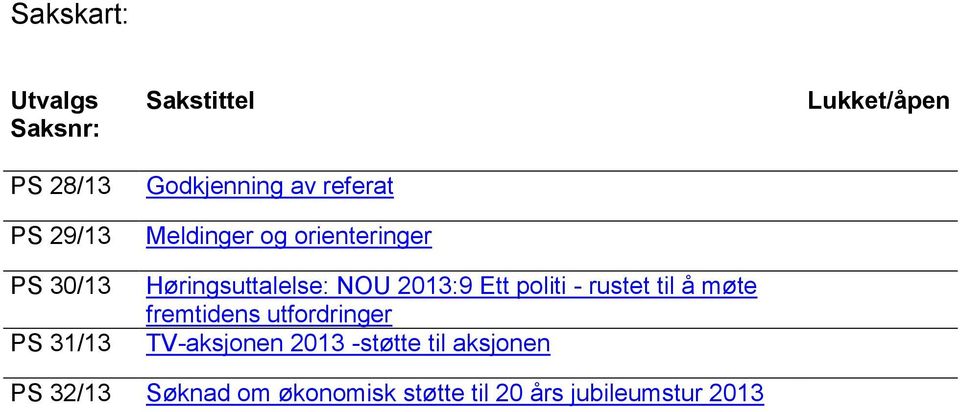 Ett politi - rustet til å møte fremtidens utfordringer TV-aksjonen 2013 -støtte