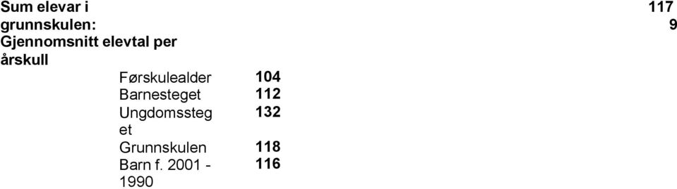 Barnesteget 112 Ungdomssteg 132 et