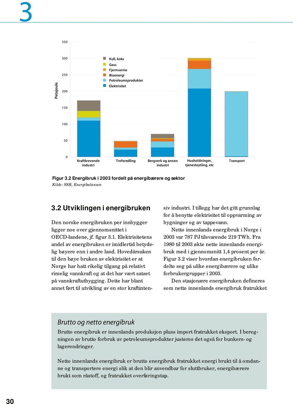 figur 3.1. Elektrisitetens andel av energibruken er imidlertid betydelig høyere enn i andre land.