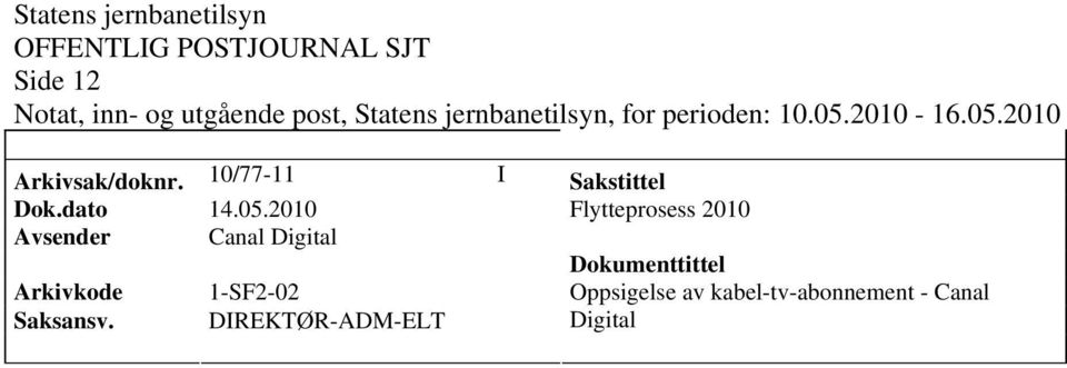 Arkivkode 1-SF2-02 Oppsigelse av