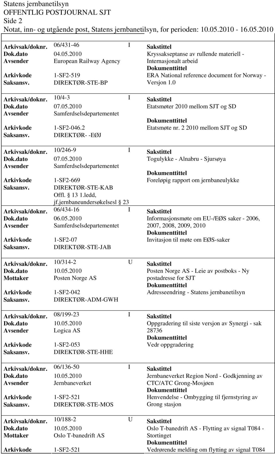 DIREKTØR-STE-BP Versjon 1.0 Arkivsak/dok0/4-3 I Sakstittel Etatsmøter 2010 mellom SJT og SD Avsender Samferdselsdepartementet Arkivkode 1-SF2-046.2 Etatsmøte nr. 2 2010 mellom SJT og SD Saksansv.