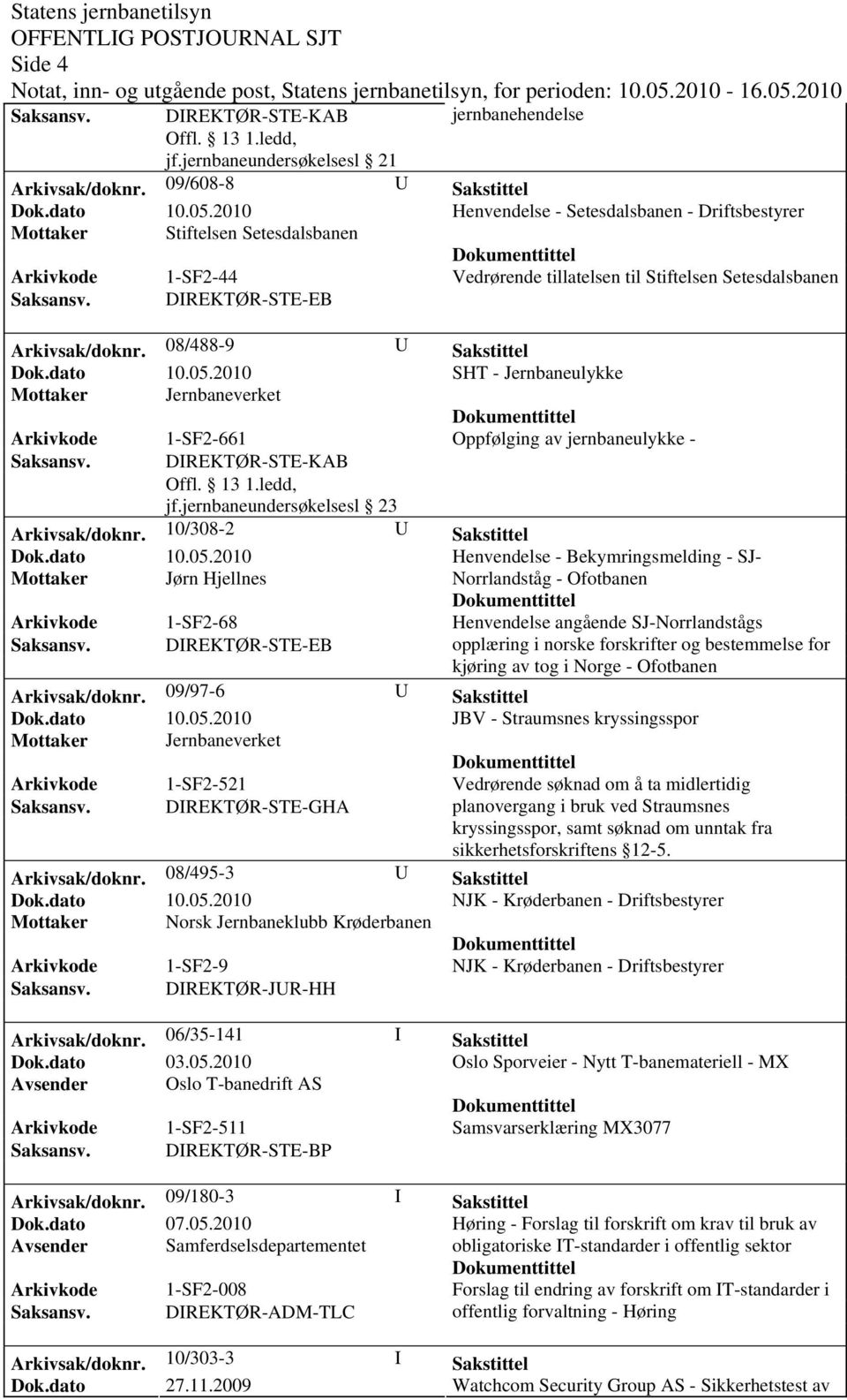 DIREKTØR-STE-EB Arkivsak/doknr. 08/488-9 U Sakstittel SHT - Jernbaneulykke Arkivkode 1-SF2-661 Oppfølging av jernbaneulykke - Offl. 13 1.ledd, jf.