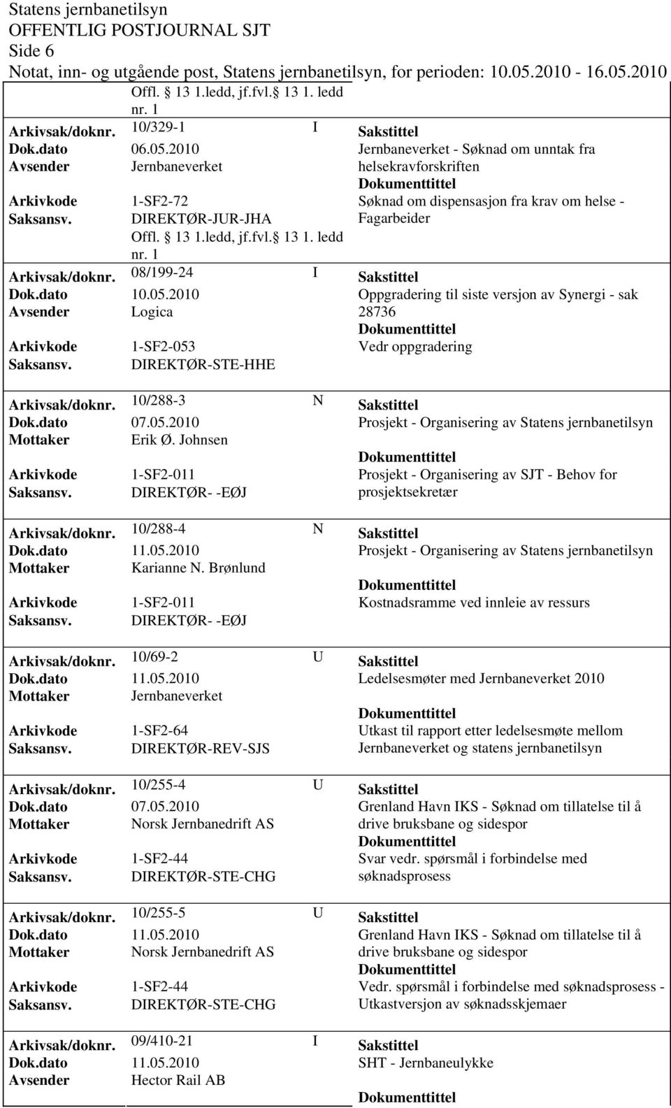 DIREKTØR- -EØJ prosjektsekretær Arkivsak/dok0/288-4 N Sakstittel Prosjekt - Organisering av Statens jernbanetilsyn Mottaker Karianne N.