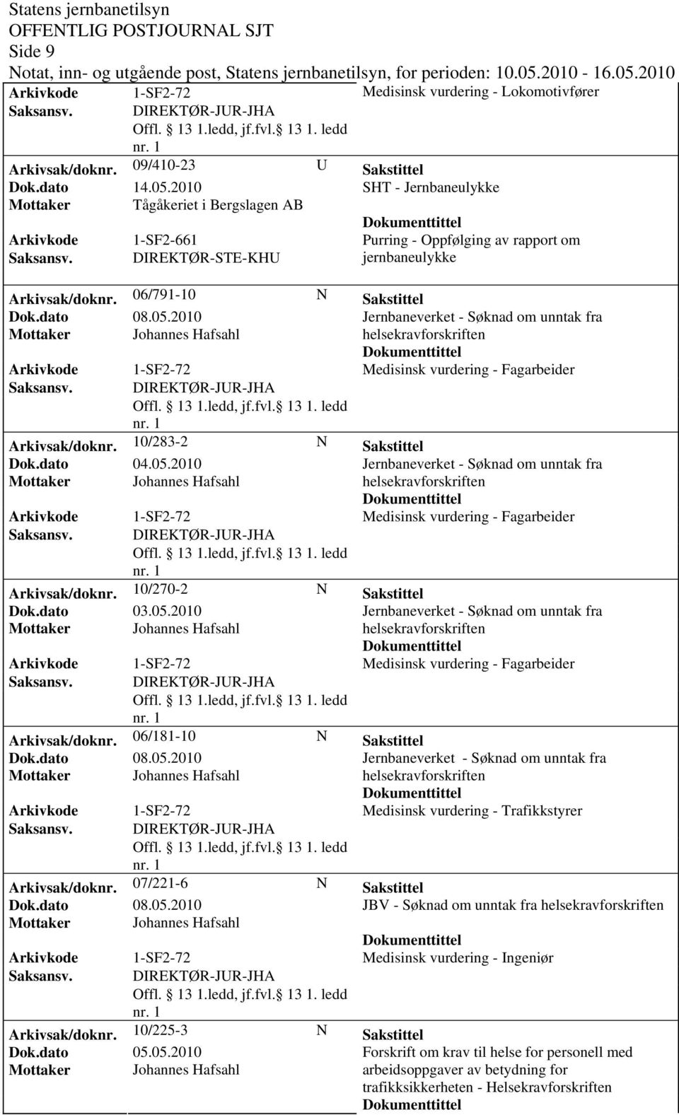 06/791-10 N Sakstittel Dok.dato 08.05.2010 Medisinsk vurdering - Fagarbeider Arkivsak/dok0/283-2 N Sakstittel Dok.dato 04.05.2010 Medisinsk vurdering - Fagarbeider Arkivsak/dok0/270-2 N Sakstittel Dok.