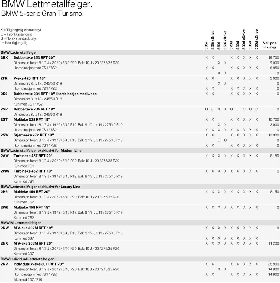 X X X X X X X 6 850 X X 0 2FR V-eke 425 RFT 18" X X X X X X X 3 000 Dimensjon: 8J x 18 / 245/50 R18 X X 0 I kombinasjon med 7S1 / 7S2 X X X X X X X 0 2S0 Dobbelteke 234 RFT 18" i kombinasjon med