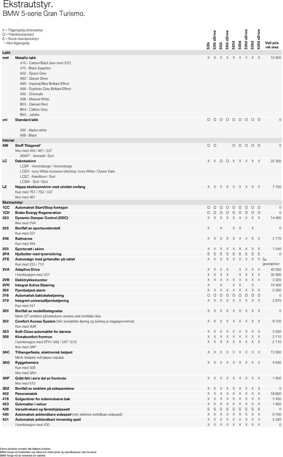 A90 - Sophisto Grey Brilliant Effect A92 - Orionsølv A96 - Mineral White B03 - Damast Red B64 - Callisto Grey B65 - Jatoba uni Standard lakk O O O O O O O O O 0 Interiør 300 - Alpine white 668 -