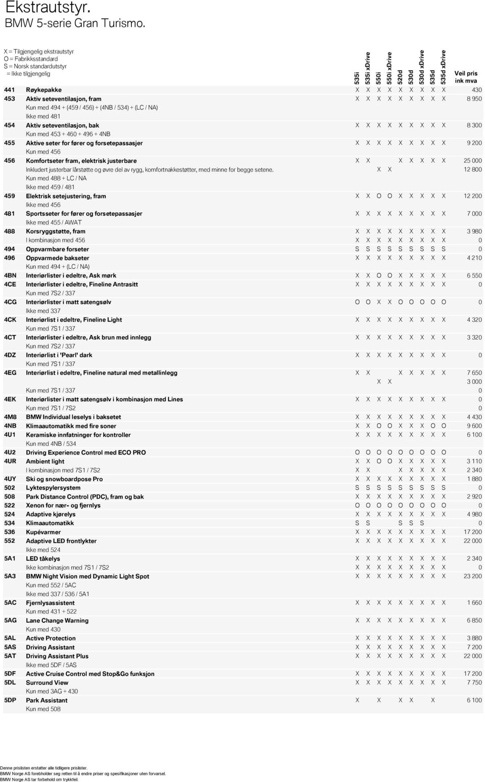 seteventilasjon, bak X X X X X X X X X 8 300 Kun med 453 + 460 + 496 + 4NB 455 Aktive seter for fører og forsetepassasjer X X X X X X X X X 9 200 Kun med 456 456 Komfortseter fram, elektrisk