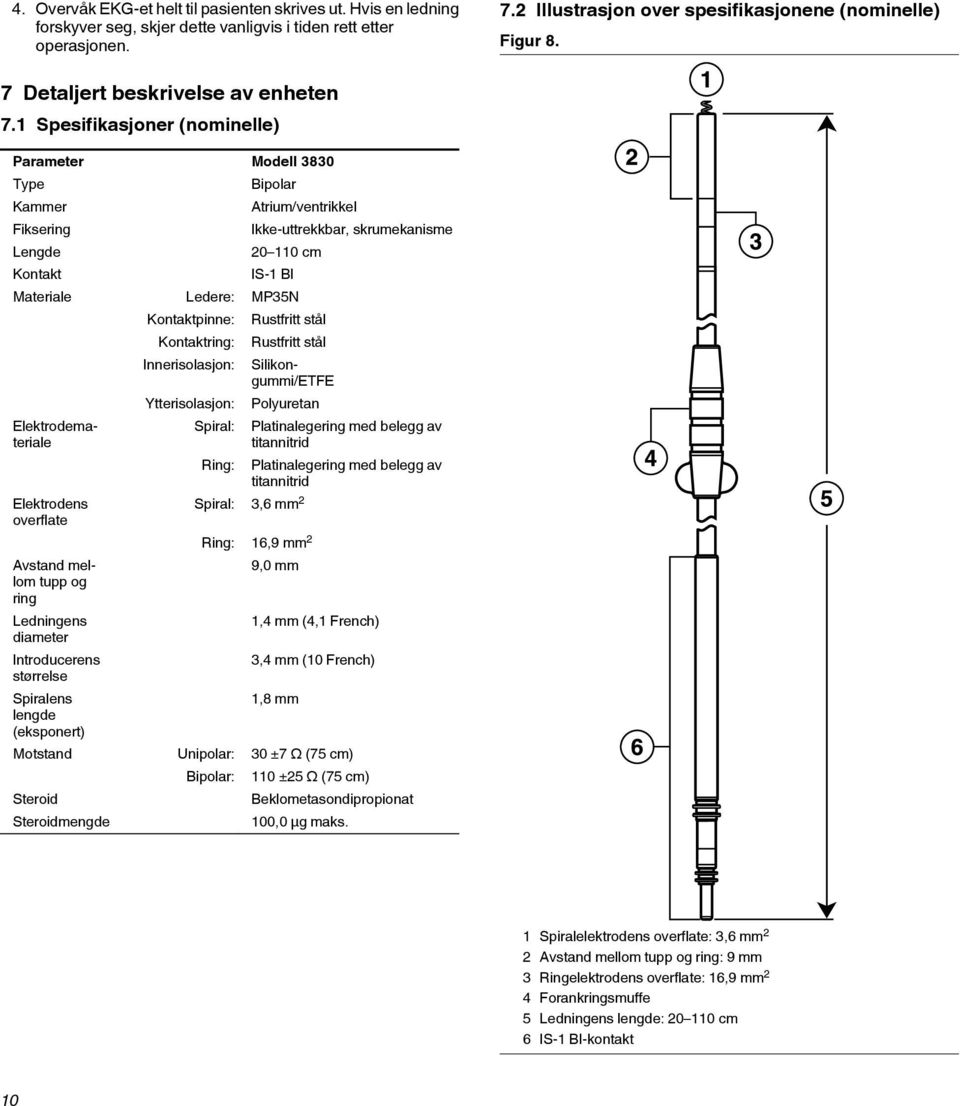 1 Spesifikasjoner (nominelle) Parameter Modell 3830 Type Kammer Fiksering Lengde Kontakt Bipolar Atrium/ventrikkel Ikke-uttrekkbar, skrumekanisme 20 110 cm IS-1 BI Materiale Ledere: MP35N