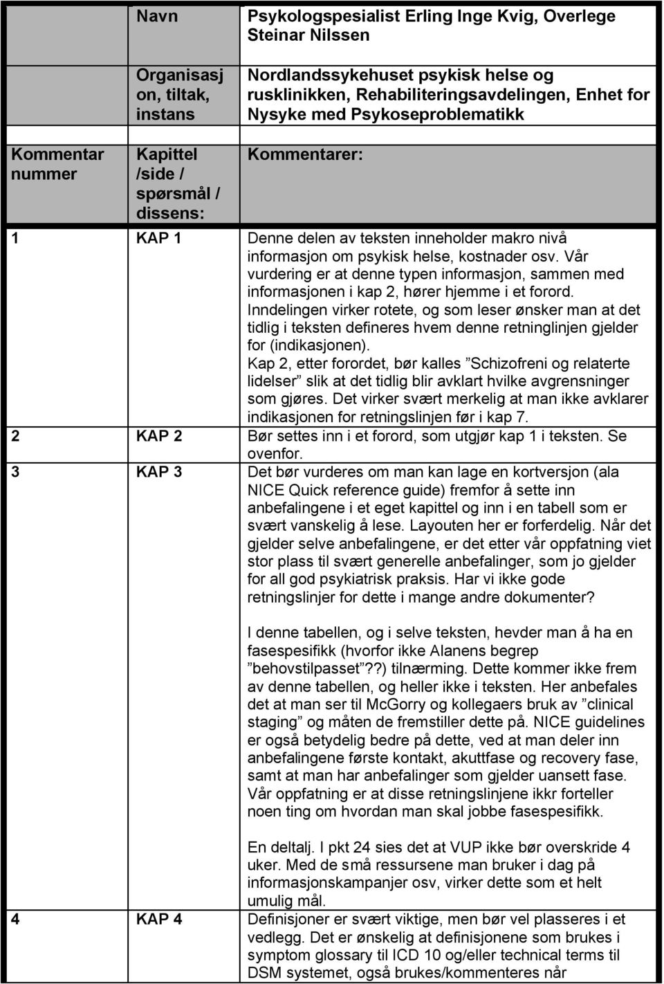 Vår vurdering er at denne typen informasjon, sammen med informasjonen i kap 2, hører hjemme i et forord.