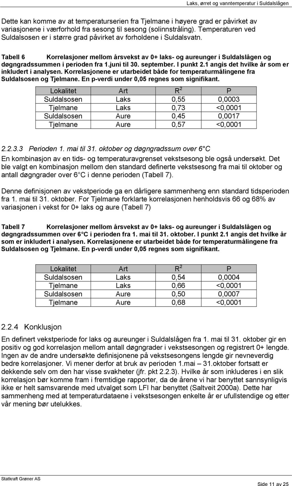 juni til 30. september. I punkt 2.1 angis det hvilke år som er inkludert i analysen. Korrelasjonene er utarbeidet både for temperaturmålingene fra Suldalsosen og Tjelmane.