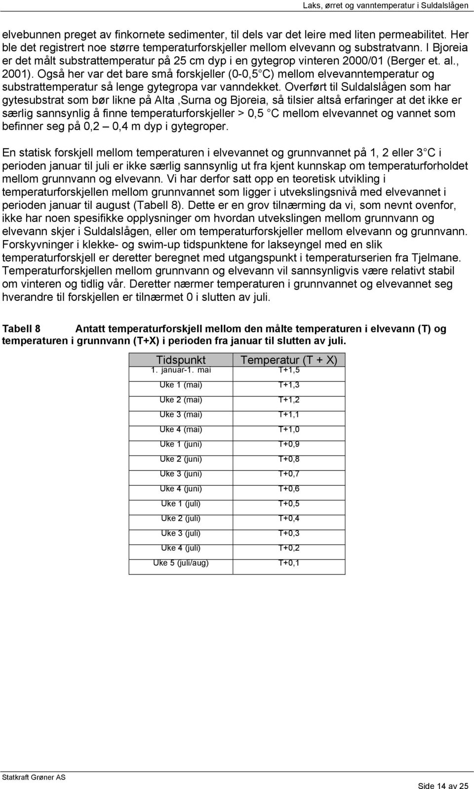 Også her var det bare små forskjeller (0-0,5 C) mellom elvevanntemperatur og substrattemperatur så lenge gytegropa var vanndekket.