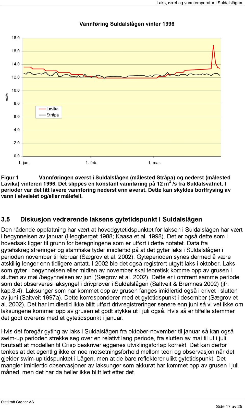 I perioder var det litt lavere vannføring nederst enn øverst. Dette kan skyldes bortfrysing av vann i elveleiet og/eller målefeil. 3.