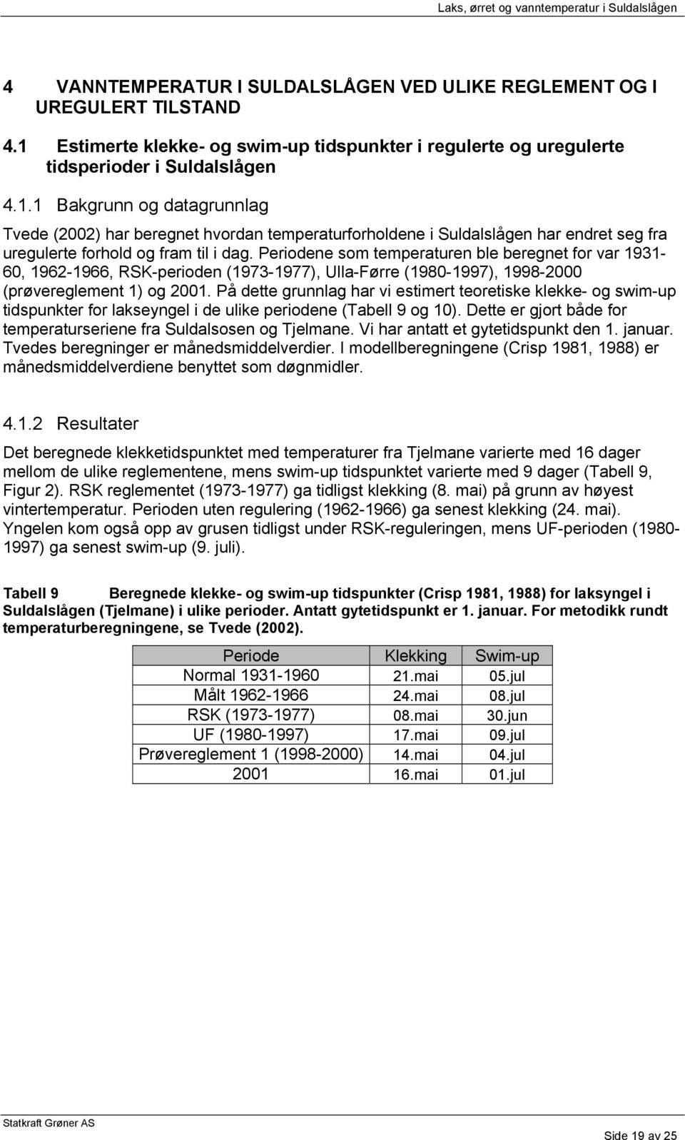 1 Bakgrunn og datagrunnlag Tvede (2002) har beregnet hvordan temperaturforholdene i Suldalslågen har endret seg fra uregulerte forhold og fram til i dag.