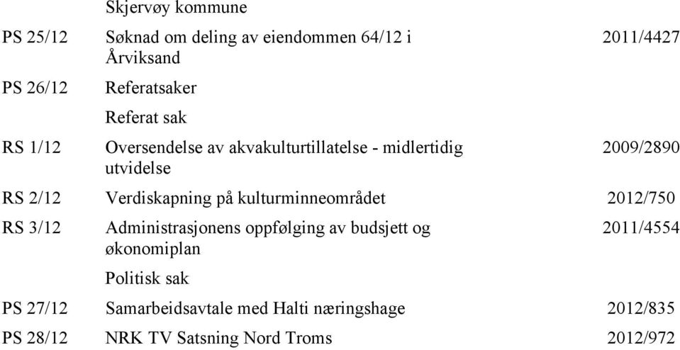 Verdiskapning på kulturminneområdet 2012/750 RS 3/12 Administrasjonens oppfølging av budsjett og økonomiplan