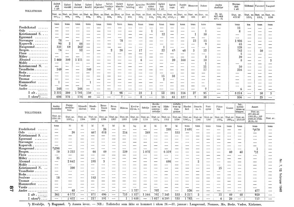nr. Stat. nr. Stat. nr. Stat. nr. Stat. nr. 444n 444 444 444 8 444 4 444 0 444 6 44+, 445 445 446 56 0 47 460 466 46' Andre skadyr St. nr. 467.468 47f. 7 Herme tikk i at Sideme Fiskeme Tangme Stat.