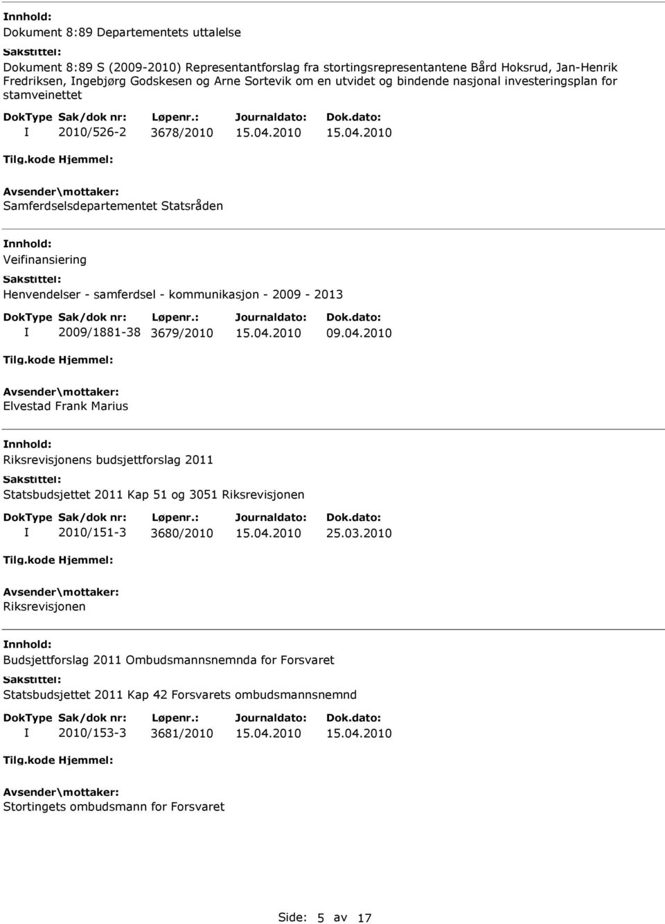 2009-2013 2009/1881-38 3679/2010 09.04.2010 Elvestad Frank Marius Riksrevisjonens budsjettforslag 2011 Statsbudsjettet 2011 Kap 51 og 3051 Riksrevisjonen 2010/151-3 3680/2010 25.03.