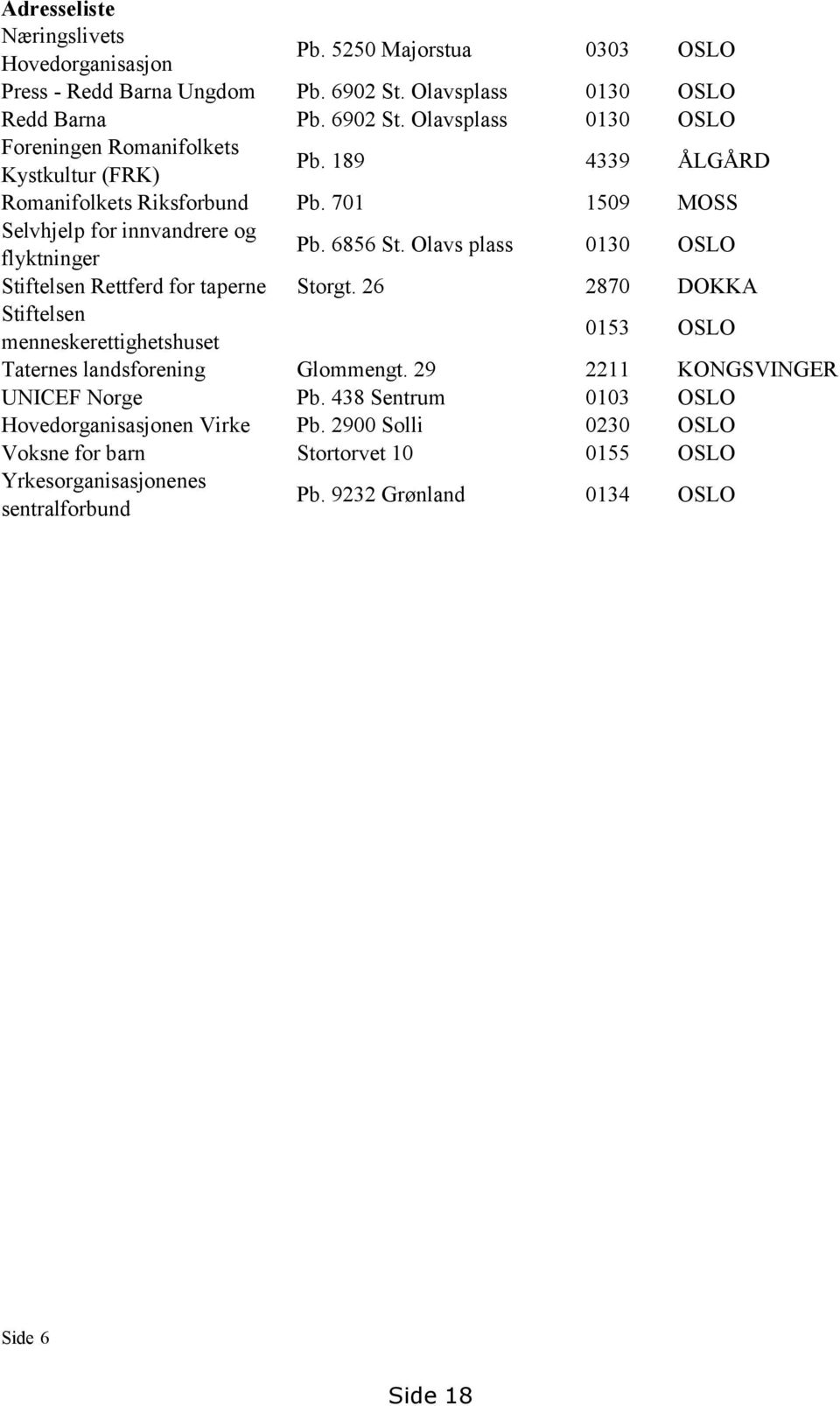 26 2870 DOKKA Stiftelsen 0153 OSLO menneskerettighetshuset Taternes landsforening Glommengt. 29 2211 KONGSVINGER UNICEF Norge Pb. 438 Sentrum 0103 OSLO Hovedorganisasjonen Virke Pb.