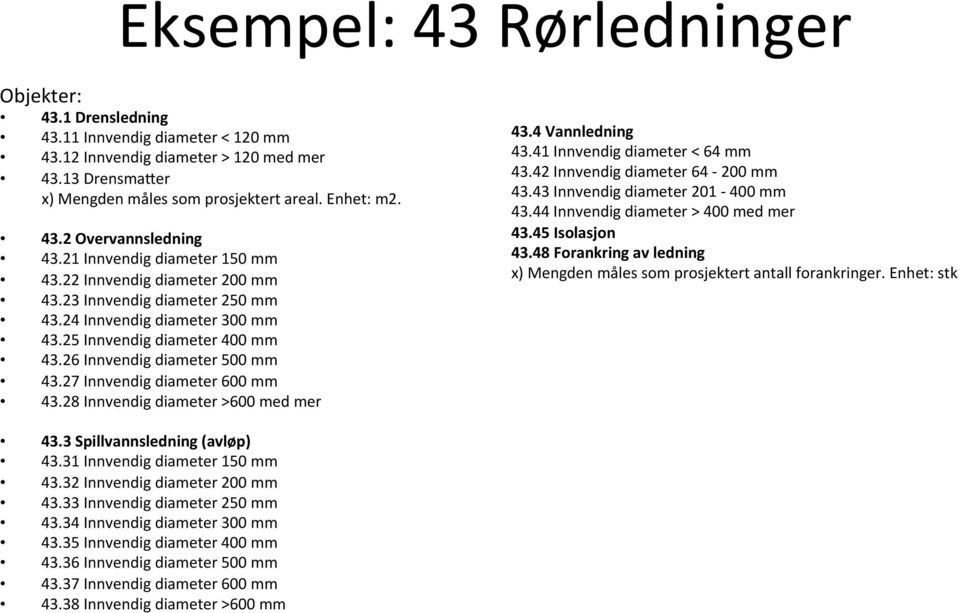 27 Innvendig diameter 600 mm 43.28 Innvendig diameter >600 med mer 43.4 Vannledning 43.41 Innvendig diameter < 64 mm 43.42 Innvendig diameter 64-200 mm 43.43 Innvendig diameter 201-400 mm 43.