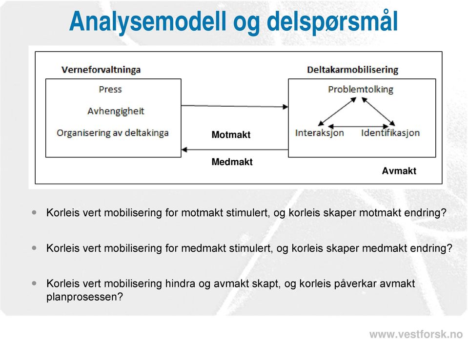 Korleis vert mobilisering for medmakt stimulert, og korleis skaper medmakt