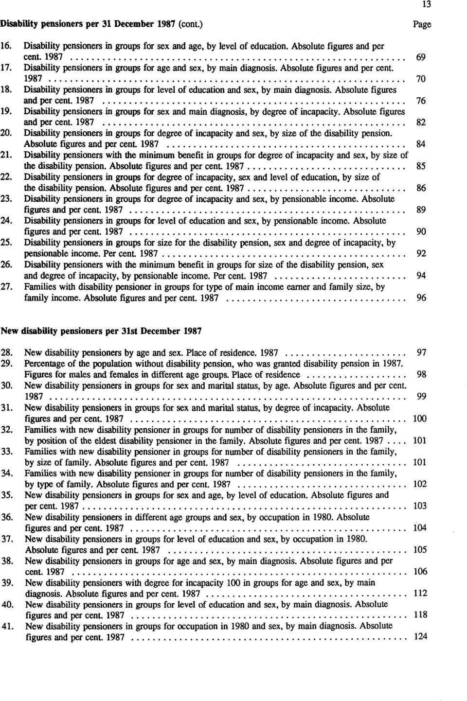 Absolute figures and per cent. 987 76 9. Disability pensioners in groups for sex and main diagnosis, by degree of incapacity. Absolute figures and per cent. 987 82 20.