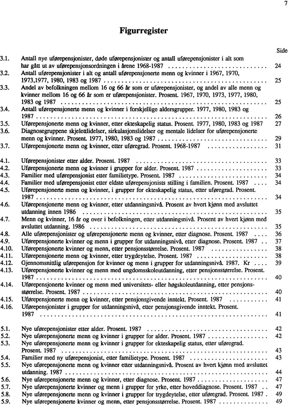 Prosent. 967, 970, 973, 977, 980, 983 og 987 25 3.4. Await uførepensjonerte menn og kvinner i forskjellige aldersgrupper. 977, 980, 983 og 987 26 3.