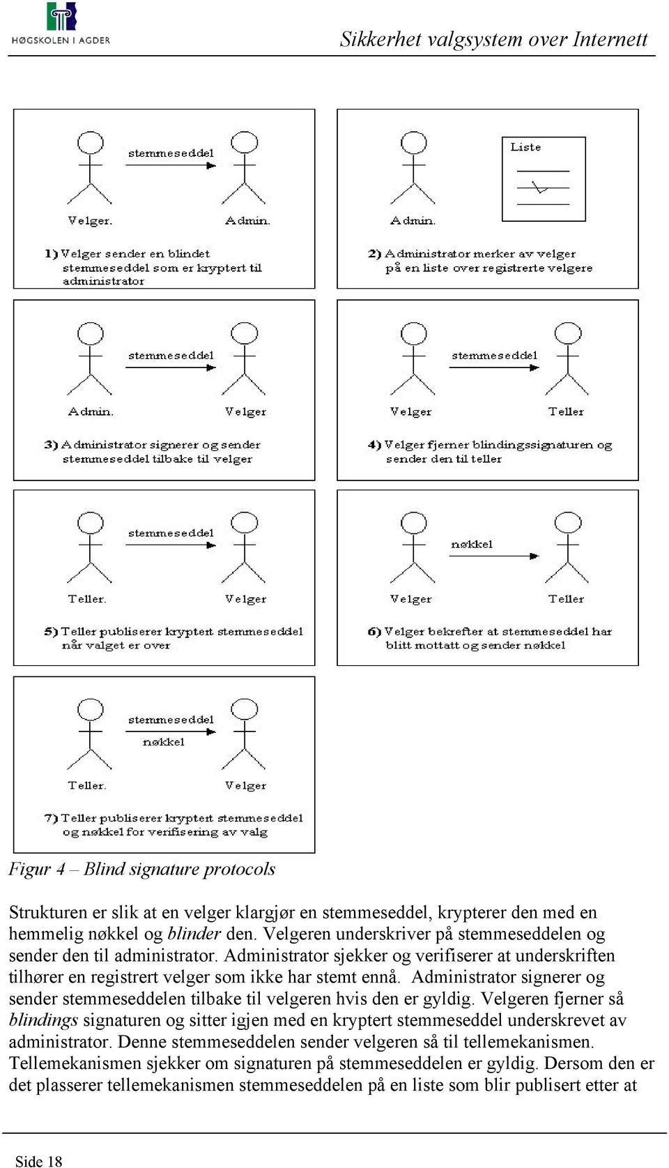 Administrator signerer og sender stemmeseddelen tilbake til velgeren hvis den er gyldig.