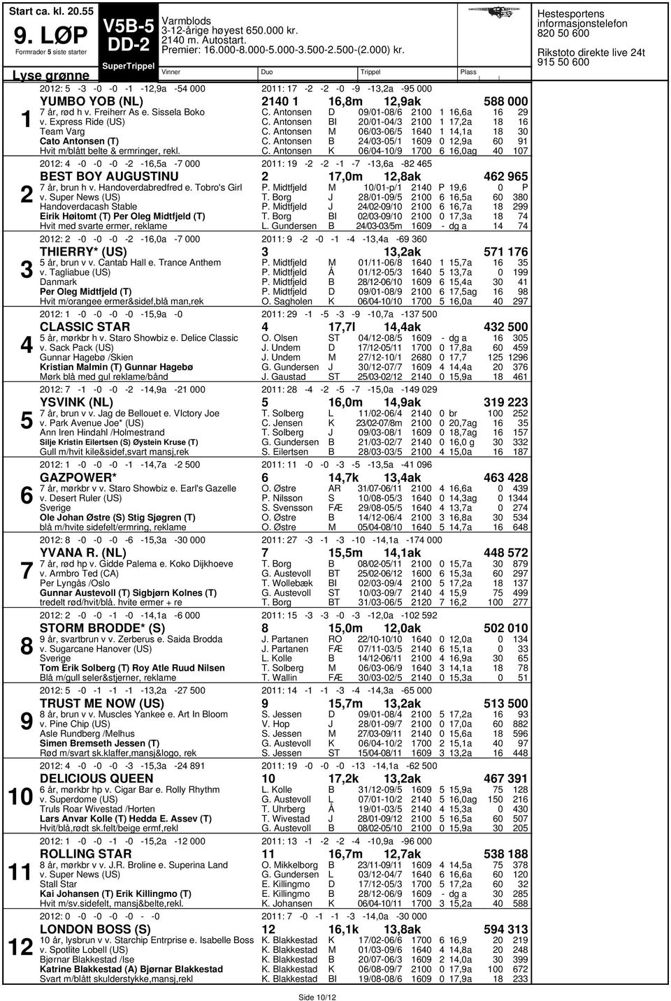 Handoverdabredfred e. Tobro's Girl v. Super ews (US) Handoverdacash Stable Eirik Høitomt (T) er Oleg idtfjeld (T) Hvit med svarte ermer, reklame. idtfjeld T. org.