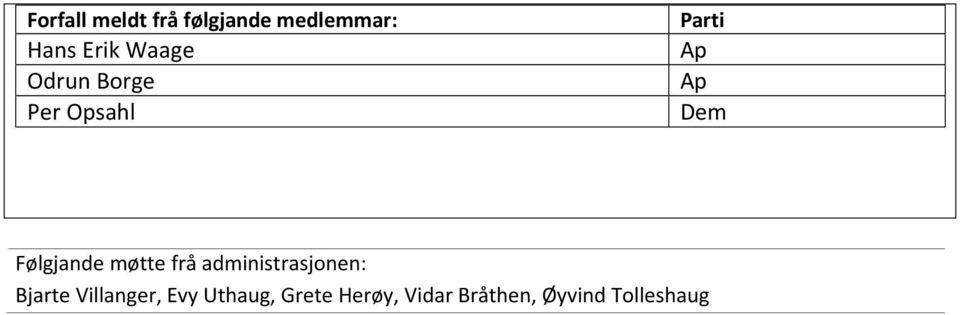 Følgjande møtte frå administrasjonen: Bjarte