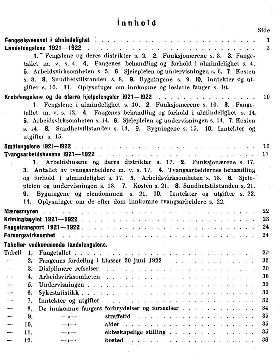 Kretsfengslene og de storre hjelpefengsler 9-9 0 Fengslene i almindelighet s 0 Funksjonærene s 0 3 Fangetallet m v s Fangenes behandling og forhold i almindelighet s 5 Arbeidsvirksomheten s 6