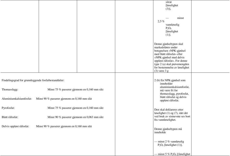 For denne type 2 (a) skal prøvemengden for bestemmelse av løselighet (3) være 3 g Findelingsgrad for grunnleggende fosfatbestanddeler: Thomasslagg: Minst 75 % passerer gjennom en 0,160 mm sikt