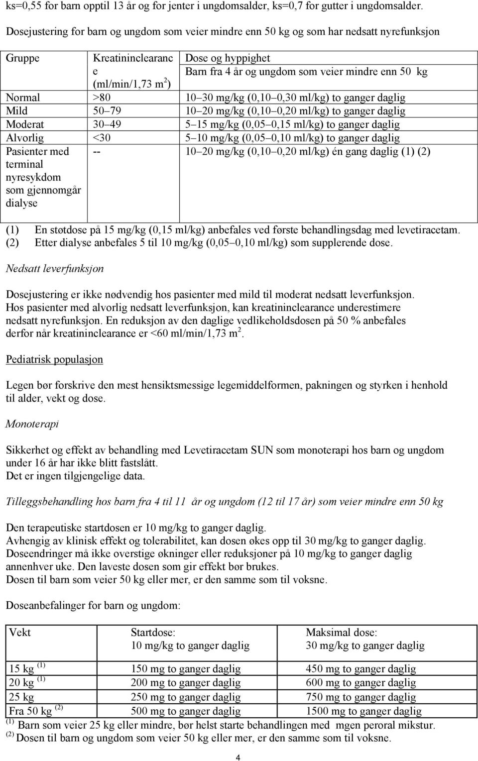 enn 50 kg Normal >80 10 30 mg/kg (0,10 0,30 ml/kg) to ganger daglig Mild 50 79 10 20 mg/kg (0,10 0,20 ml/kg) to ganger daglig Moderat 30 49 5 15 mg/kg (0,05 0,15 ml/kg) to ganger daglig Alvorlig <30