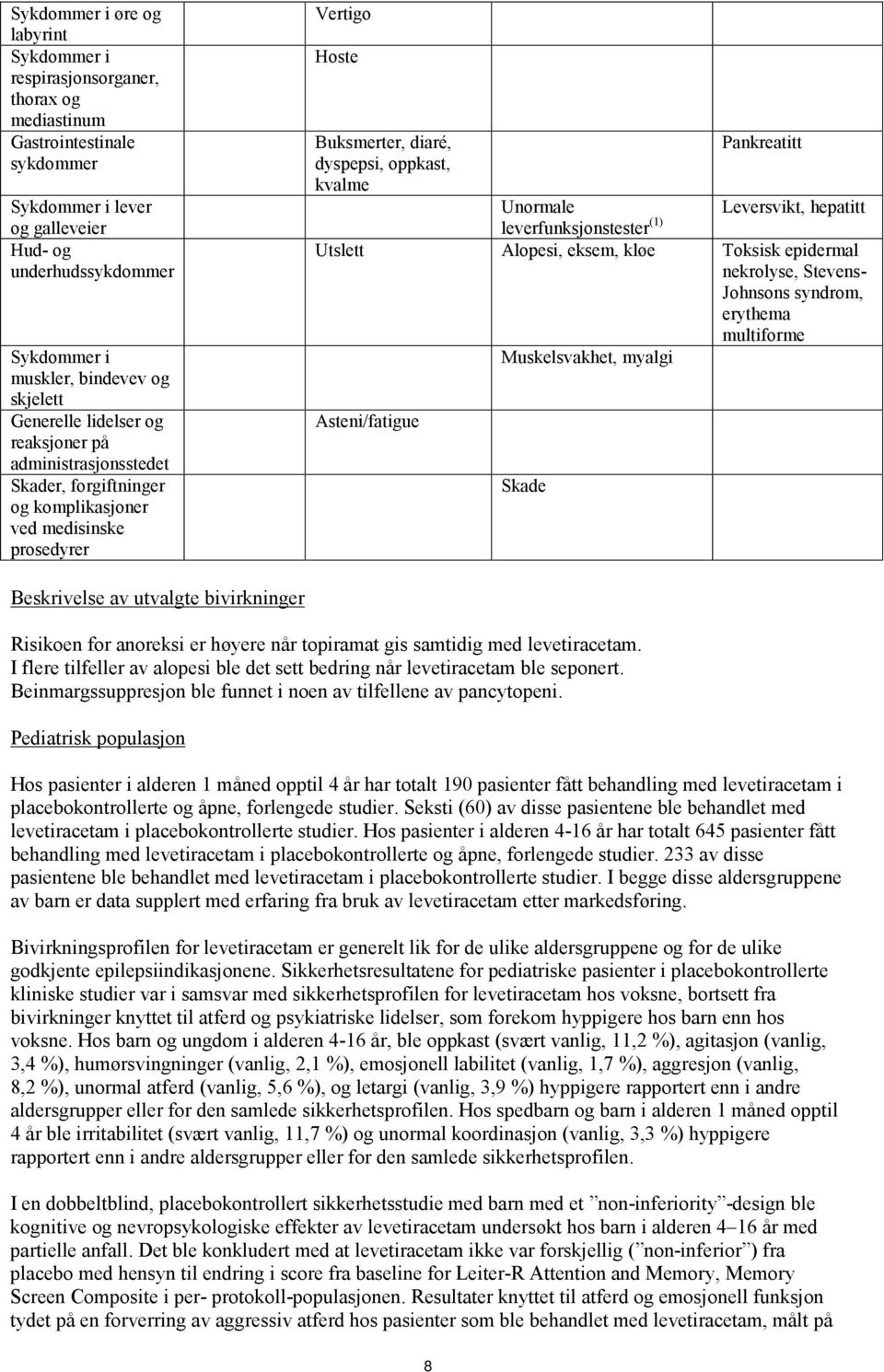 kvalme Unormale Leversvikt, hepatitt leverfunksjonstester (1) Utslett Alopesi, eksem, kløe Toksisk epidermal nekrolyse, Stevens- Johnsons syndrom, erythema multiforme Muskelsvakhet, myalgi