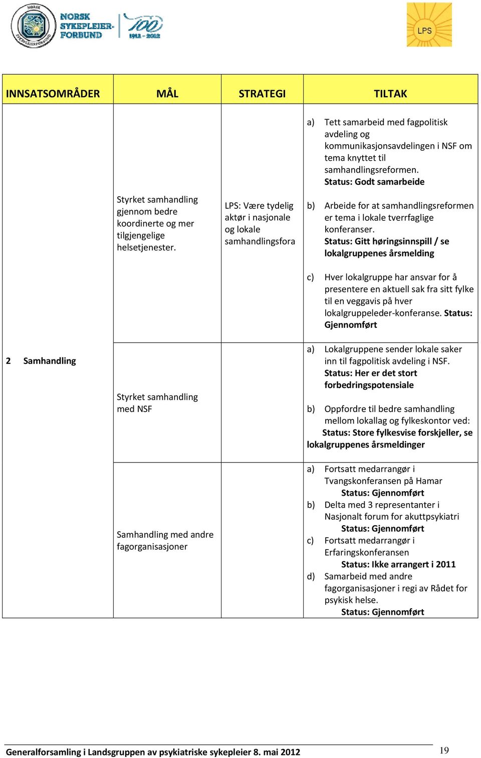 Status: Godt samarbeide b) Arbeide for at samhandlingsreformen er tema i lokale tverrfaglige konferanser.