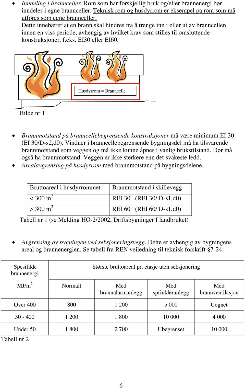 Husdyrrom = Branncelle Bilde nr 1 Brannmotstand på branncellebegrensende konstruksjoner må være minimum EI 30 (EI 30/D-s2,d0).