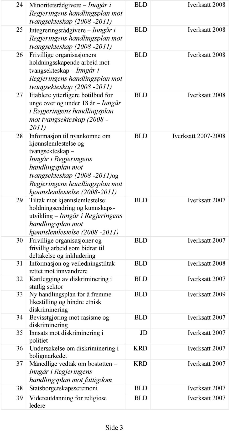 ytterligere botilbud for BLD Iverksatt 2008 unge over og under 18 år Inngår i Regjeringens handlingsplan mot tvangsekteskap (2008-2011) 28 Informasjon til nyankomne om BLD Iverksatt 2007-2008