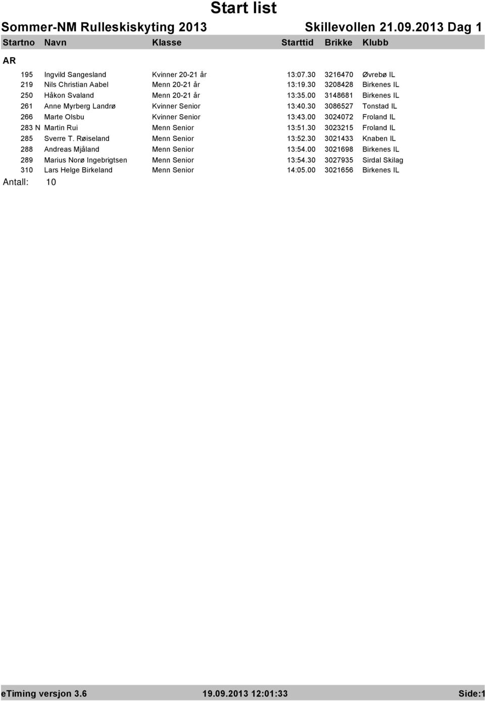 00 3024072 Froland IL 283 N Martin Rui Menn Senior 13:51.30 3023215 Froland IL 285 Sverre T. Røiseland Menn Senior 13:52.