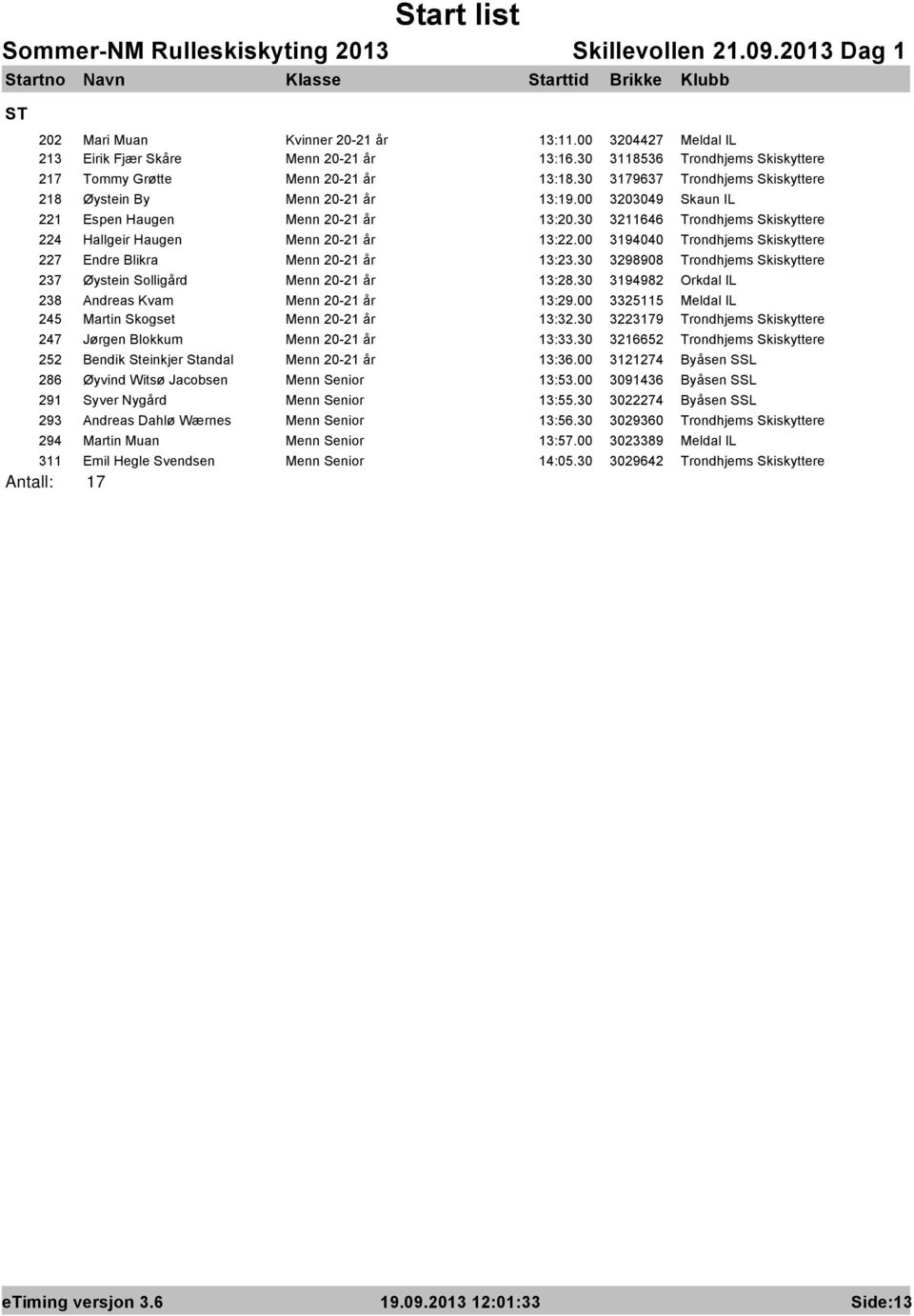 00 3194040 Trondhjems Skiskyttere 227 Endre Blikra Menn 20-21 år 13:23.30 3298908 Trondhjems Skiskyttere 237 Øystein Solligård Menn 20-21 år 13:28.