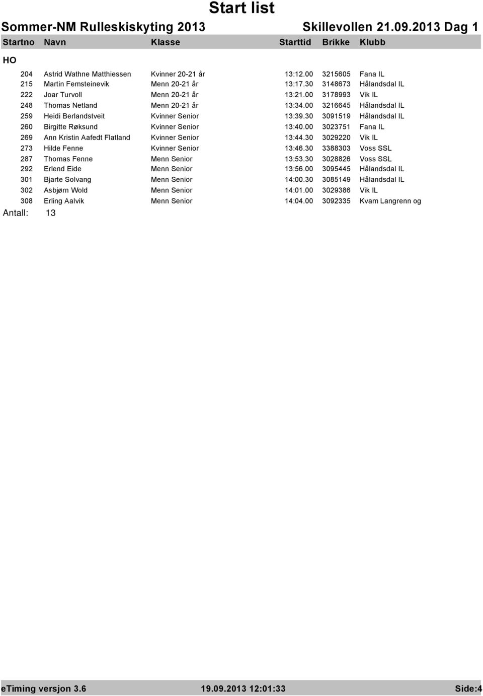 00 3023751 Fana IL 269 Ann Kristin Aafedt Flatland Kvinner Senior 13:44.30 3029220 Vik IL 273 Hilde Fenne Kvinner Senior 13:46.30 3388303 Voss SSL 287 Thomas Fenne Menn Senior 13:53.