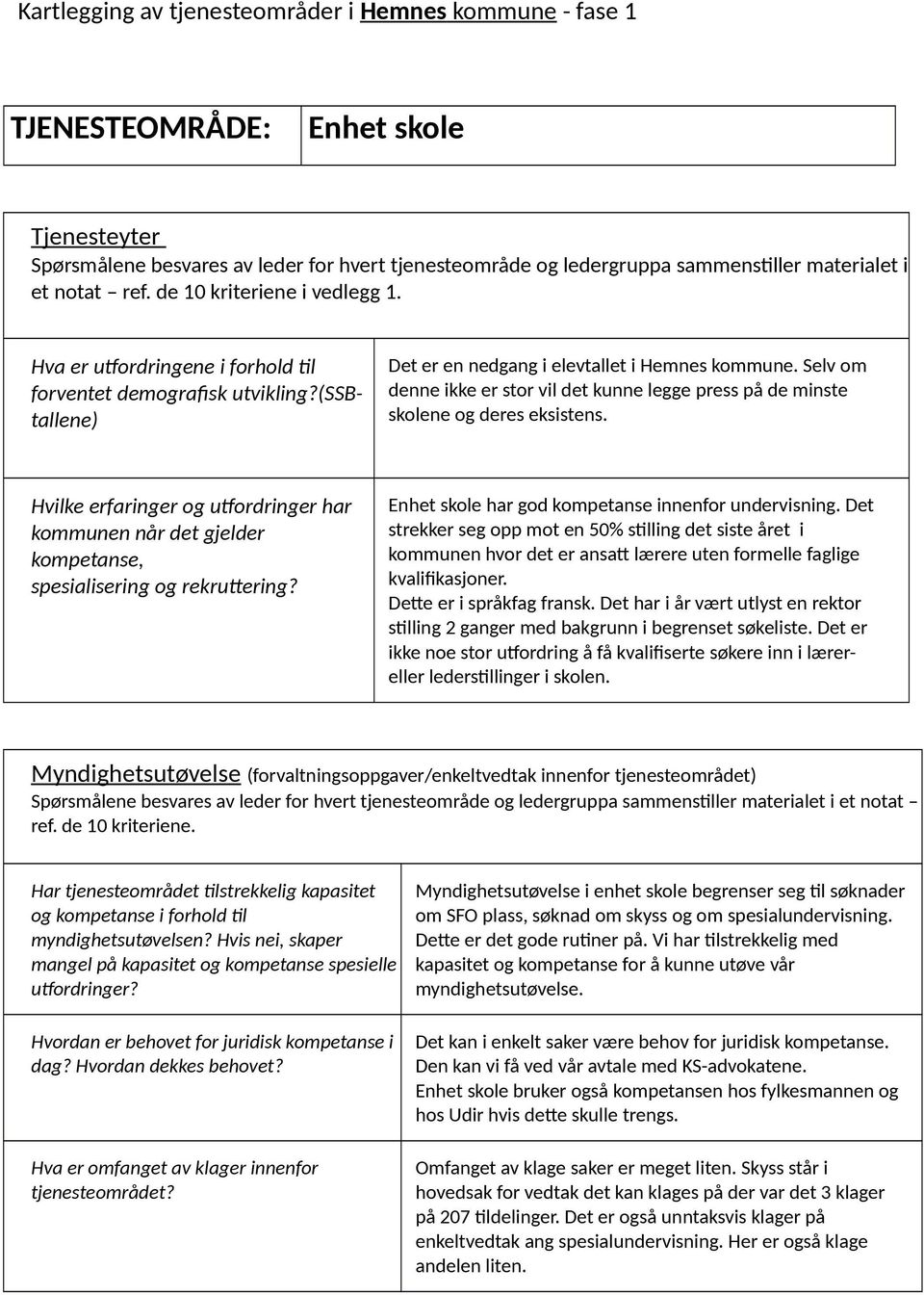 Selv om denne ikke er stor vil det kunne legge press på de minste skolene og deres eksistens. Hvilke erfaringer og utfordringer har kommunen når det gjelder kompetanse, spesialisering og rekruttering?