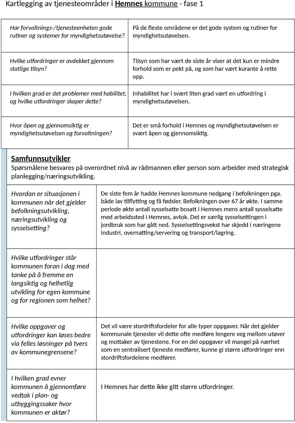 Tilsyn som har vært de siste år viser at det kun er mindre forhold som er pekt på, og som har vært kurante å rette opp. Inhabilitet har i svært liten grad vært en utfordring i myndighetsutøvelsen.