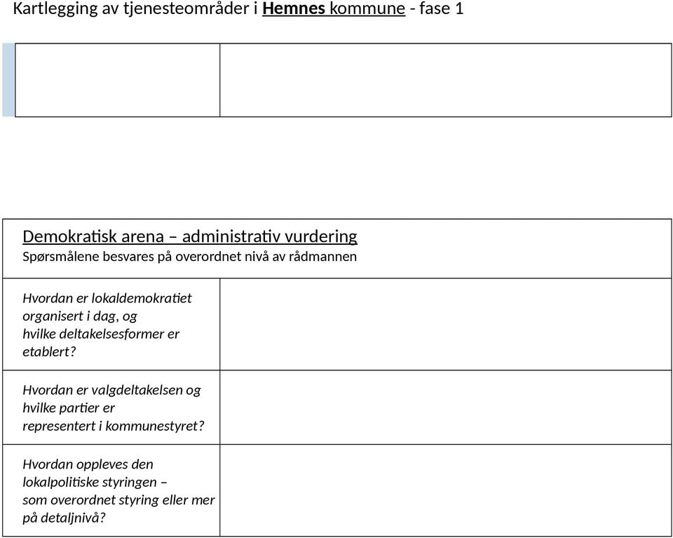 etablert? Hvordan er valgdeltakelsen og hvilke partier er representert i kommunestyret?