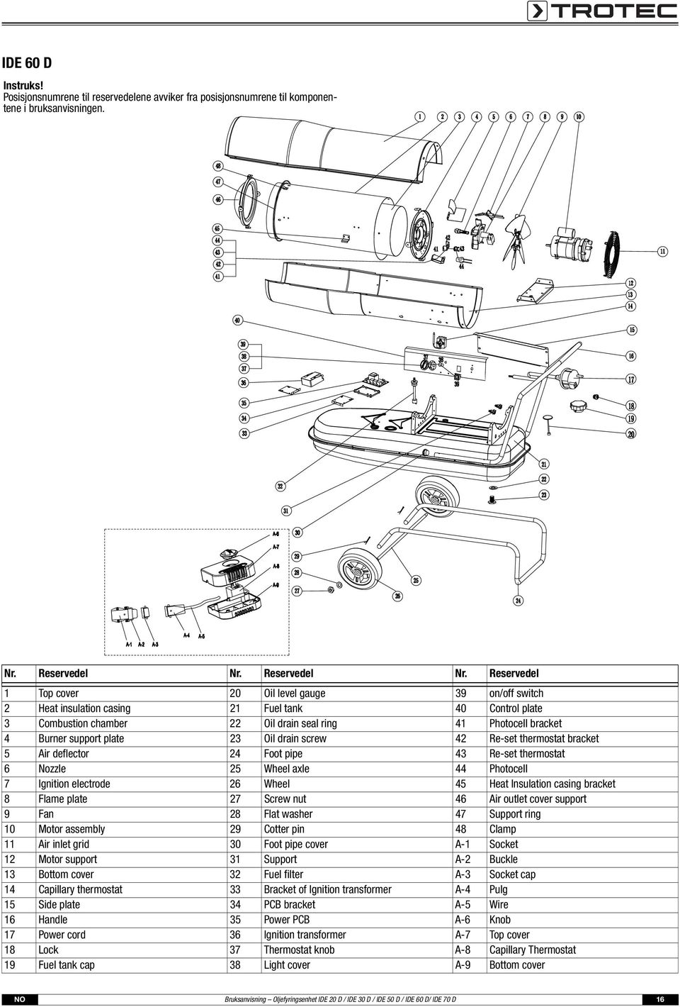 Reservedel 1 Top cover 20 Oil level gauge 39 on/off switch 2 Heat insulation casing 21 Fuel tank 40 Control plate 3 Combustion chamber 22 Oil drain seal ring 41 Photocell bracket 4 Burner support