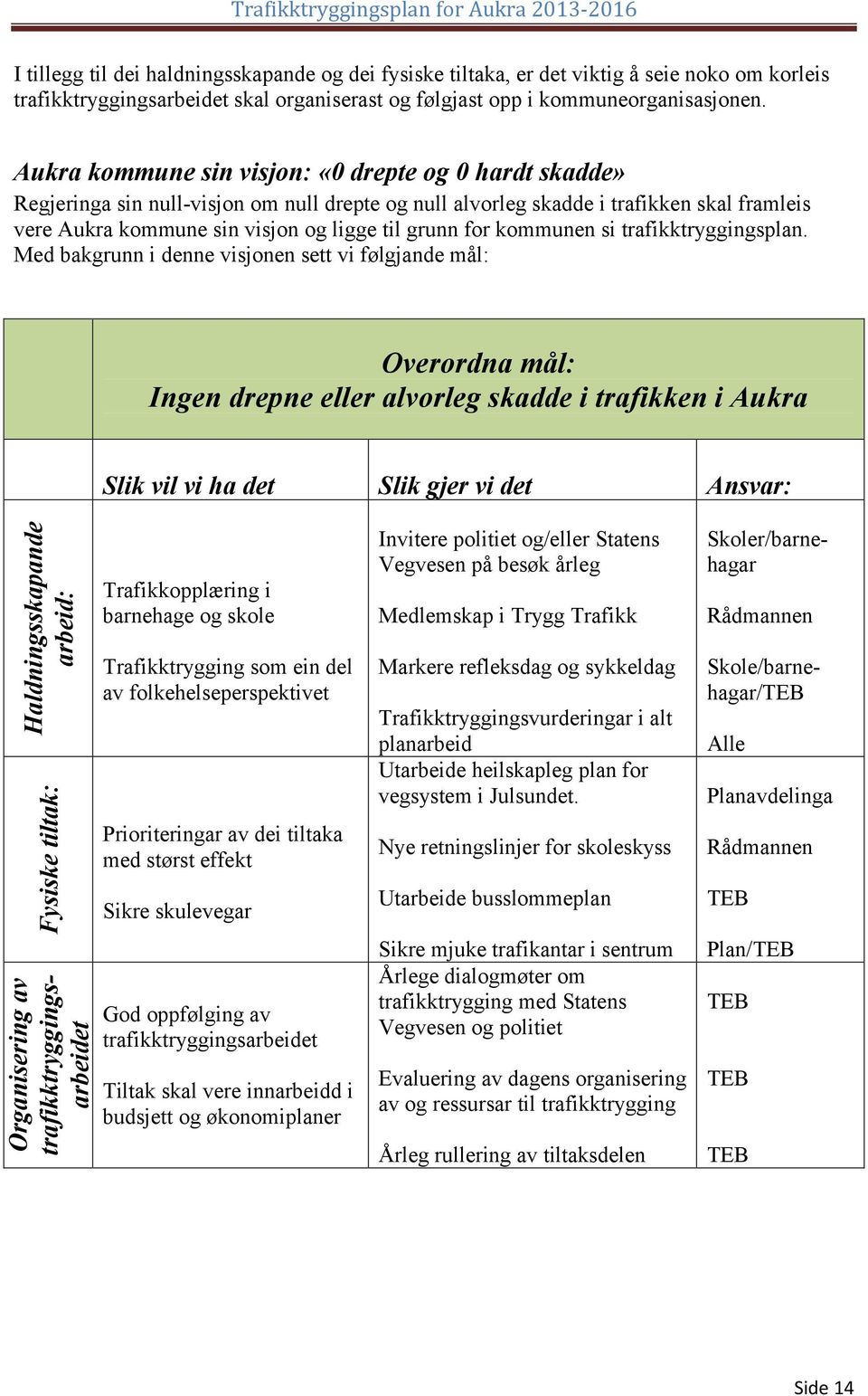 kommunen si trafikktryggingsplan.