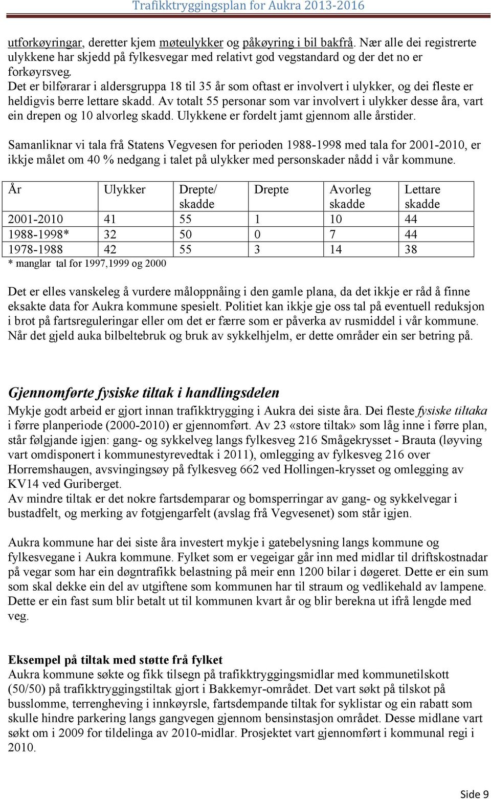 Av totalt 55 personar som var involvert i ulykker desse åra, vart ein drepen og 10 alvorleg skadd. Ulykkene er fordelt jamt gjennom alle årstider.