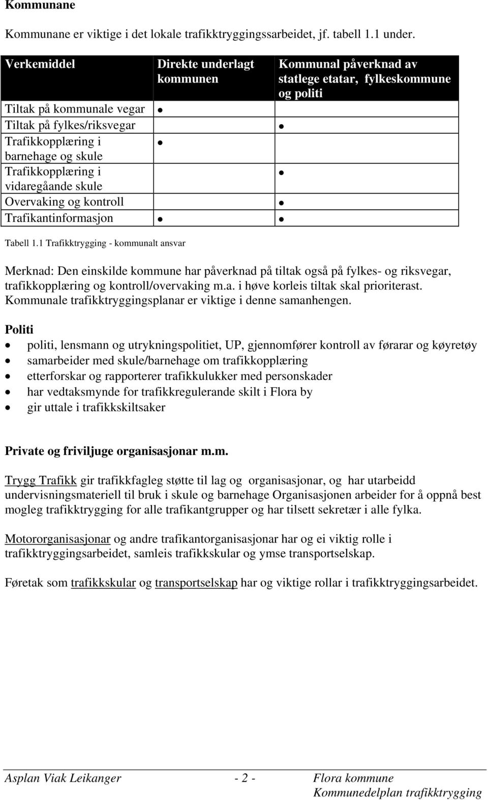 Trafikantinformasjon Tabell 1.