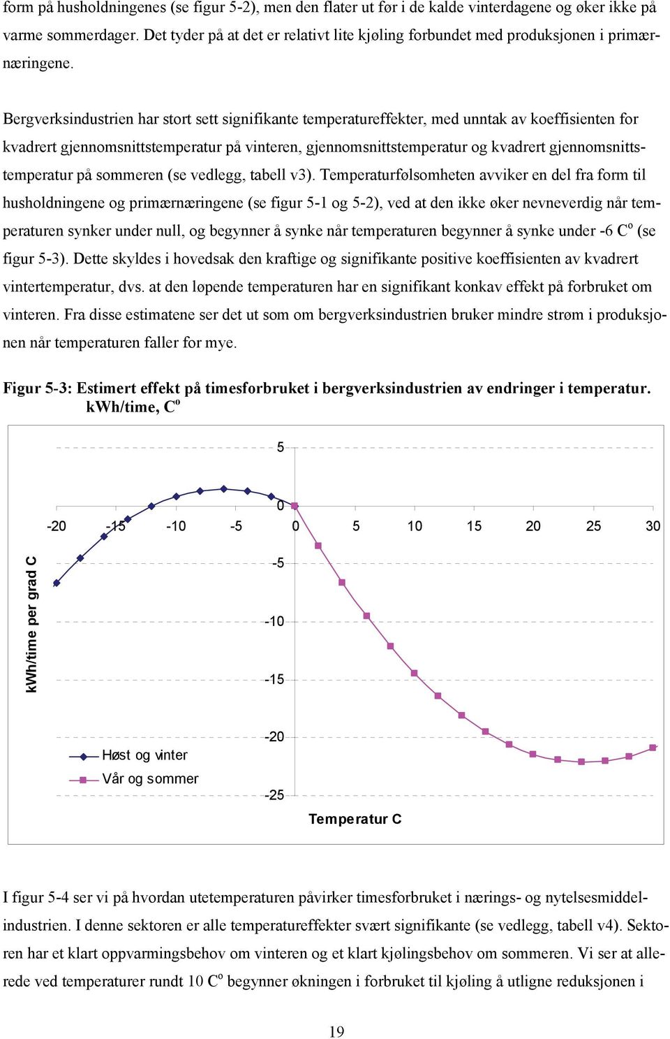 Bergverksindustrien har stort sett signifikante temperatureffekter, med unntak av koeffisienten for kvadrert gjennomsnittstemperatur på vinteren, gjennomsnittstemperatur og kvadrert