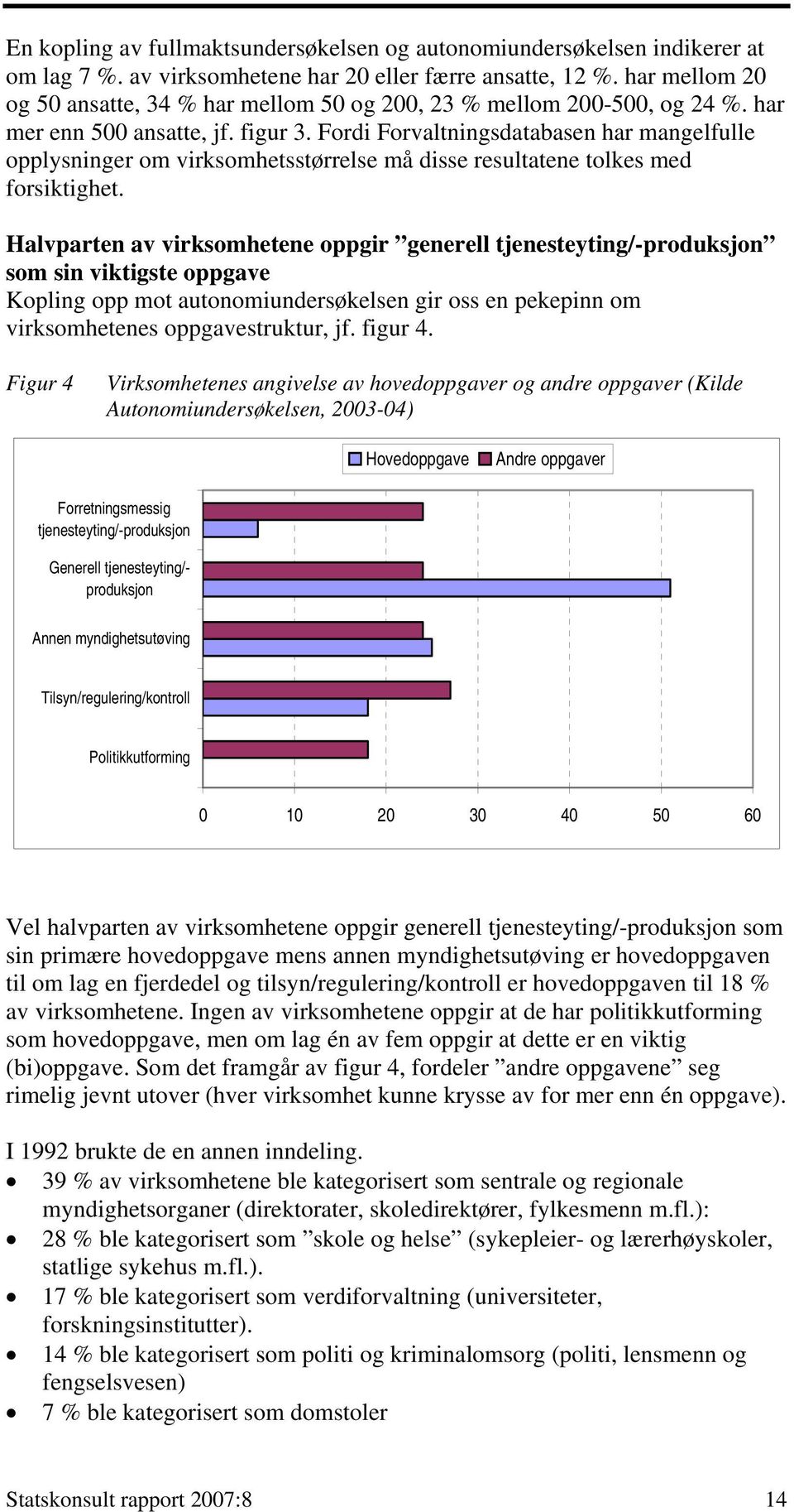 Fordi Forvaltningsdatabasen har mangelfulle opplysninger om virksomhetsstørrelse må disse resultatene tolkes med forsiktighet.