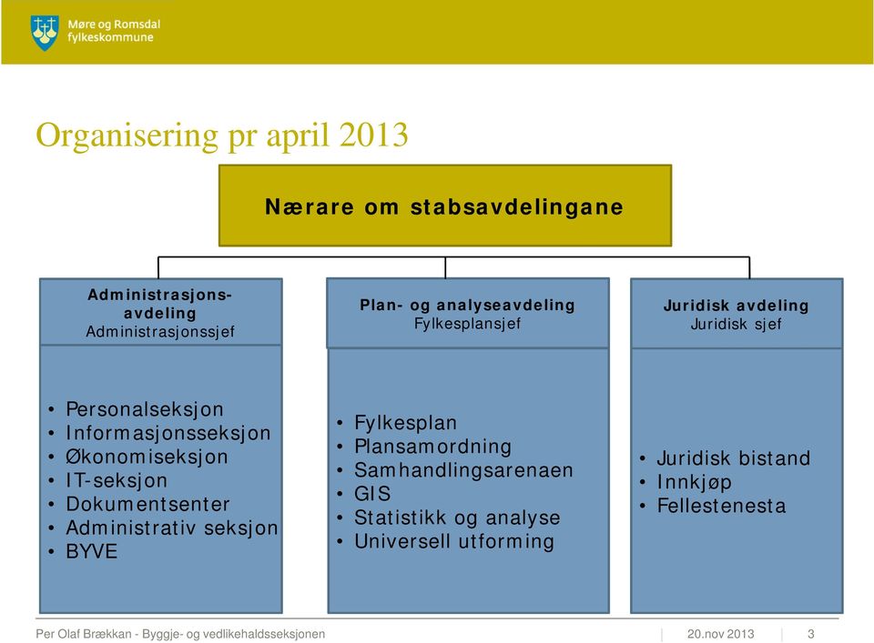 Økonomiseksjon IT-seksjon Dokumentsenter Administrativ seksjon BYVE Fylkesplan Plansamordning